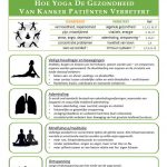 yoga gezondheidseffecten op kanker patienten